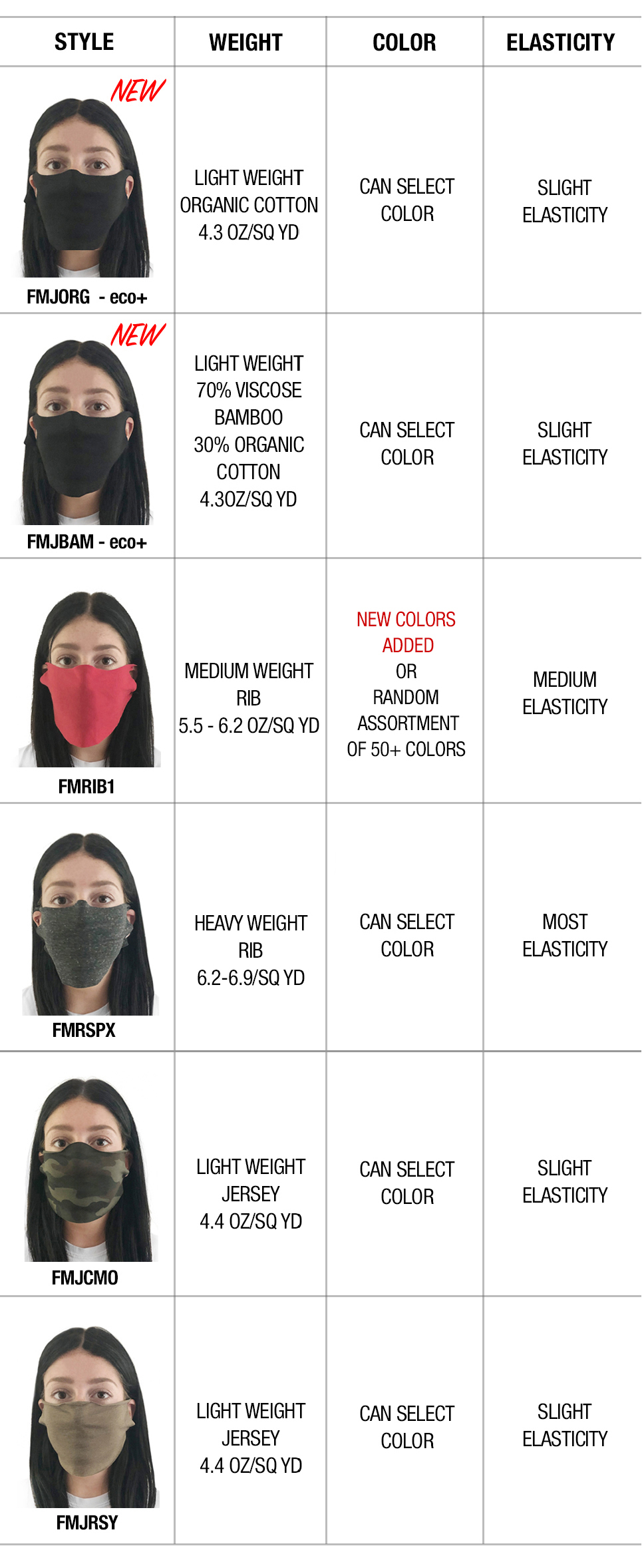 wholesale face masks